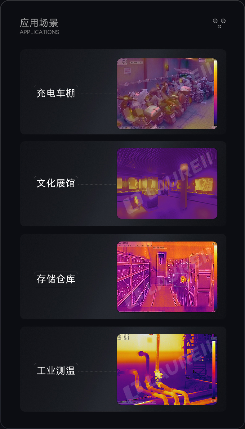 應用場景
